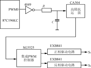 圖3逆變控制信號(hào)的形成原理